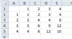 import excel carpet format