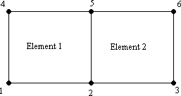 elements