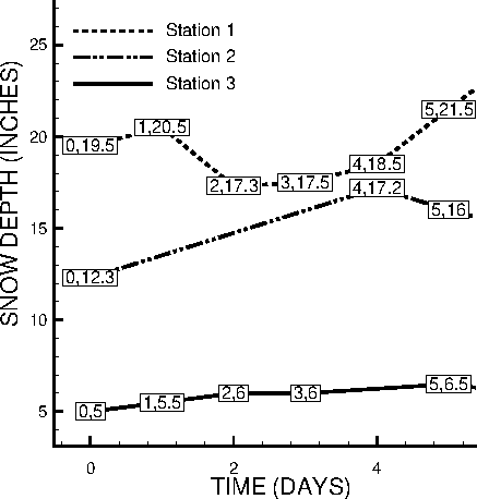 field plot labeled