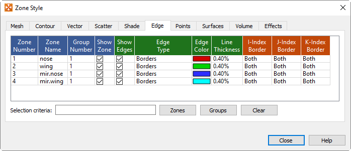 zone style edge