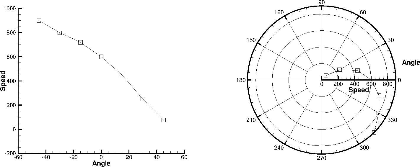 line plot example