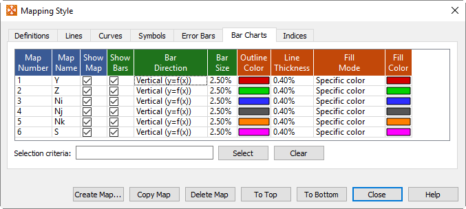 mapping style bars