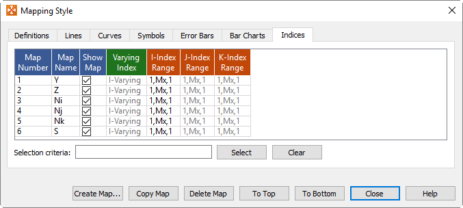 mapping style indices