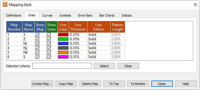mapping style line