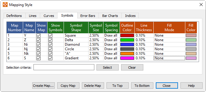 mapping style symbols