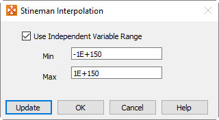 stineman interpolation
