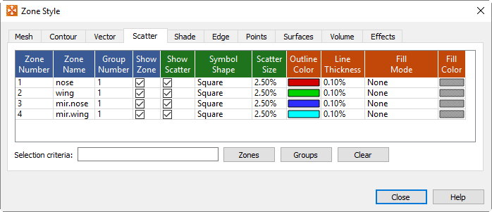 zone style scatter