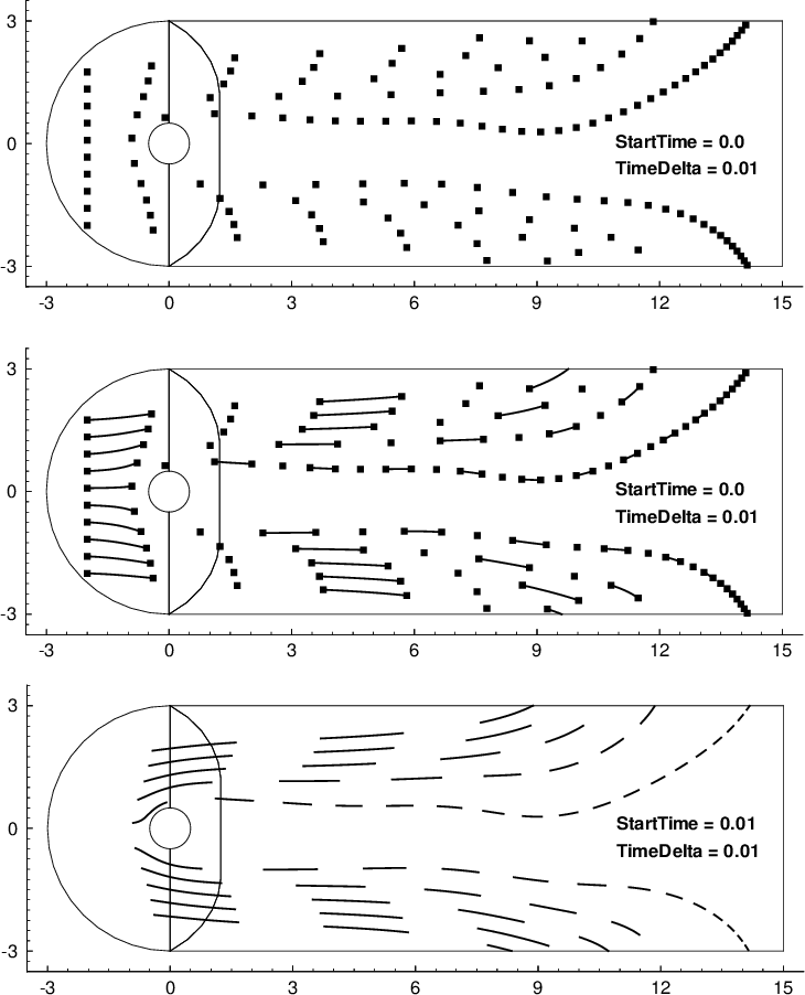 streamtrace timing example