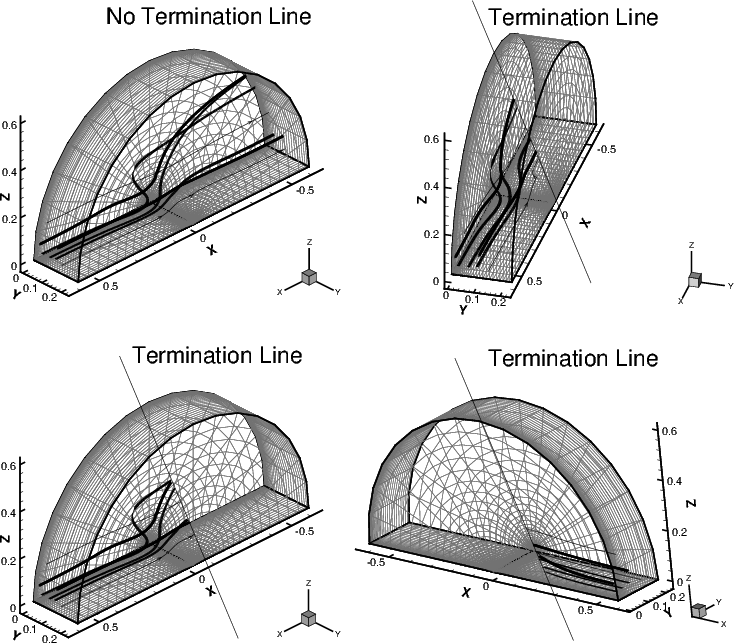 streamtrace vol stream termline