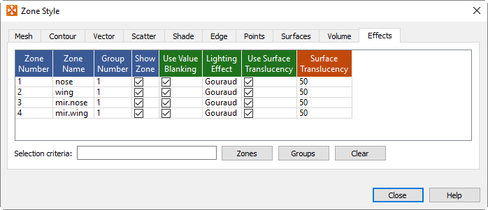 zone style effects
