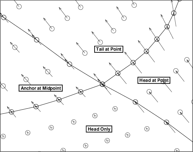 vector plot types