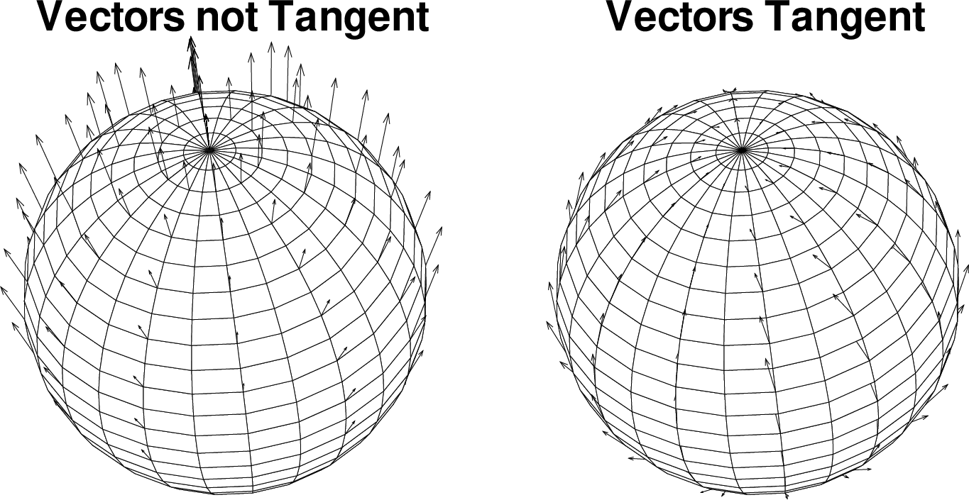vector tangent