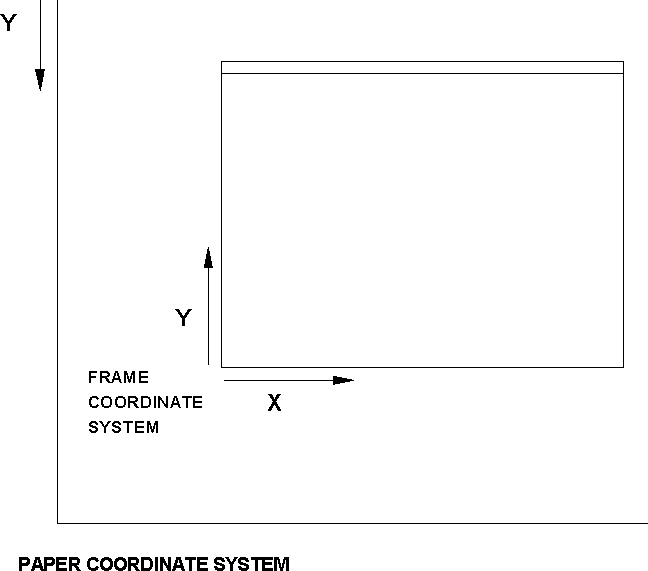 coordinate systemd