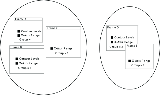 frame linking groups example