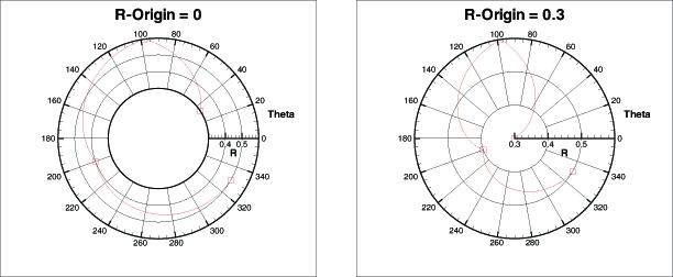 origin change polar r