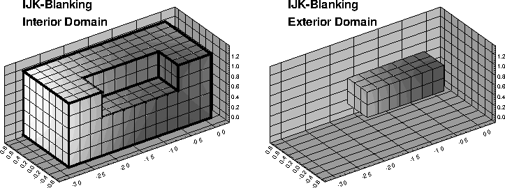 ijk blanking ext int domain