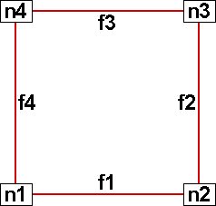 ij ordered block