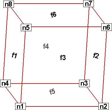 ijk ordered block