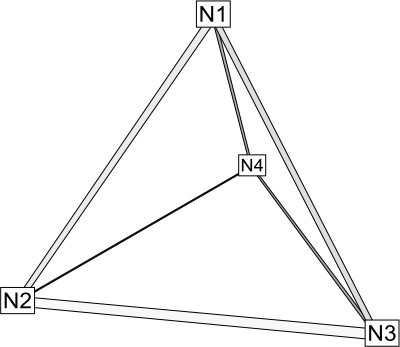 tetrahedral connectivity