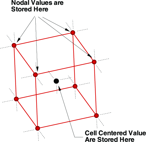 threedvaluelocate