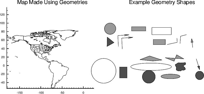 geometry samples