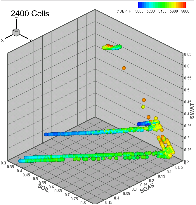 cross plot display 3d