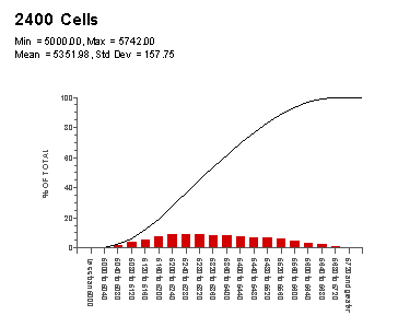 histogram plot