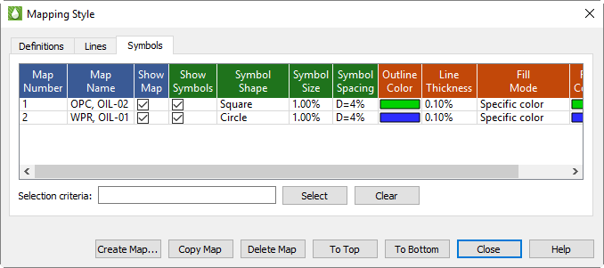 mapping style symbols
