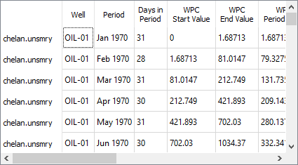periodic production results