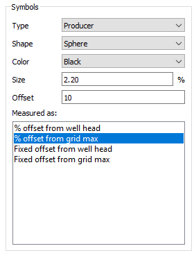 plot options wells symb