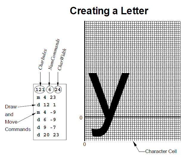 creating a letter