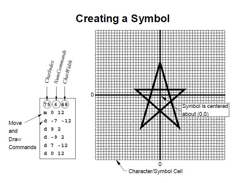creating a symbol