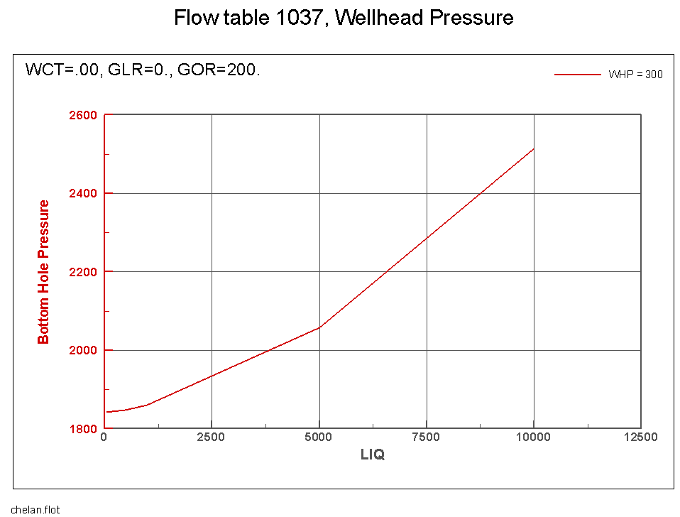 chelanflot loaded frame