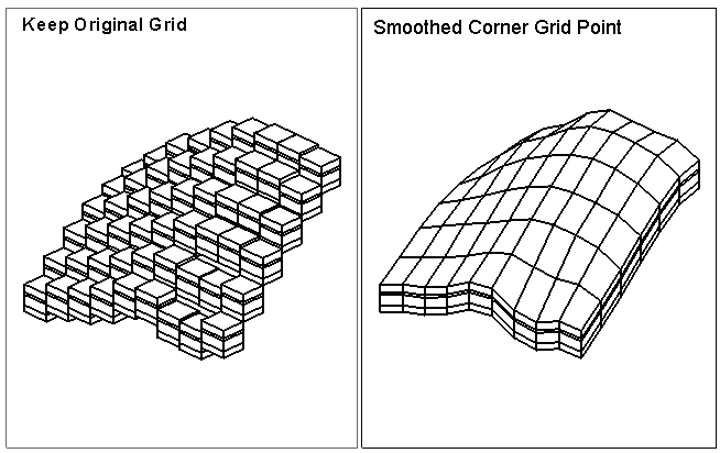 corner grid