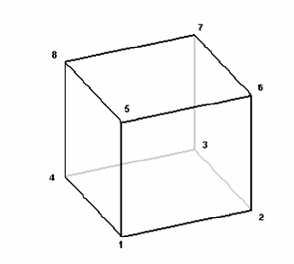single cube