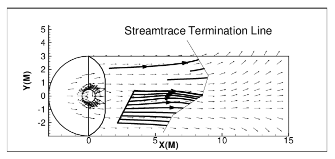 streamtrace termination line ex