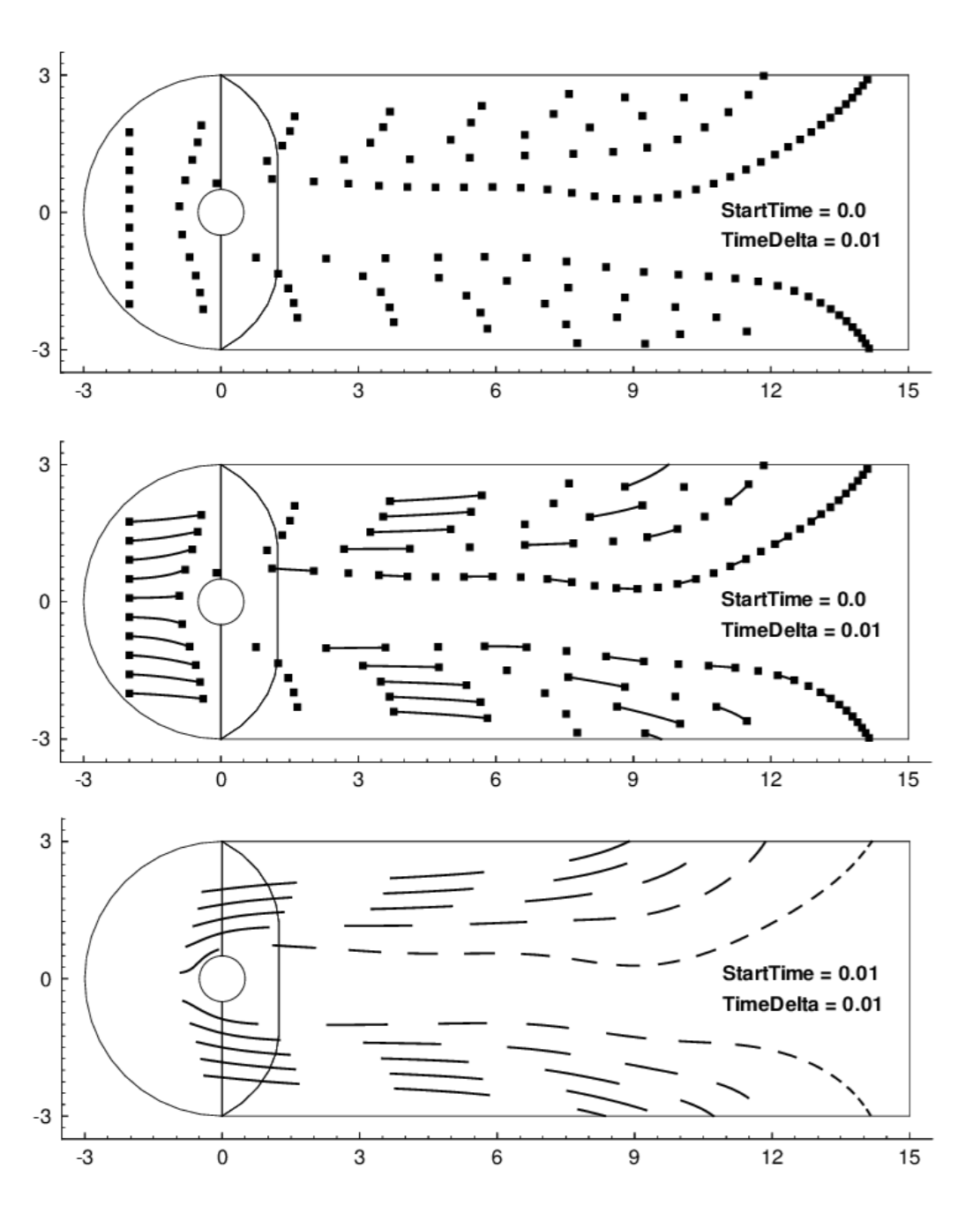 streamtrace timing example