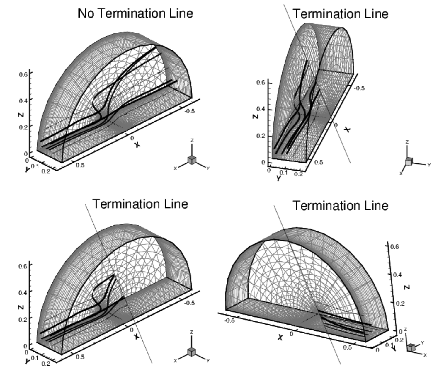 streamtrace vol stream termline